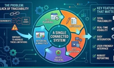 Test Management Tools