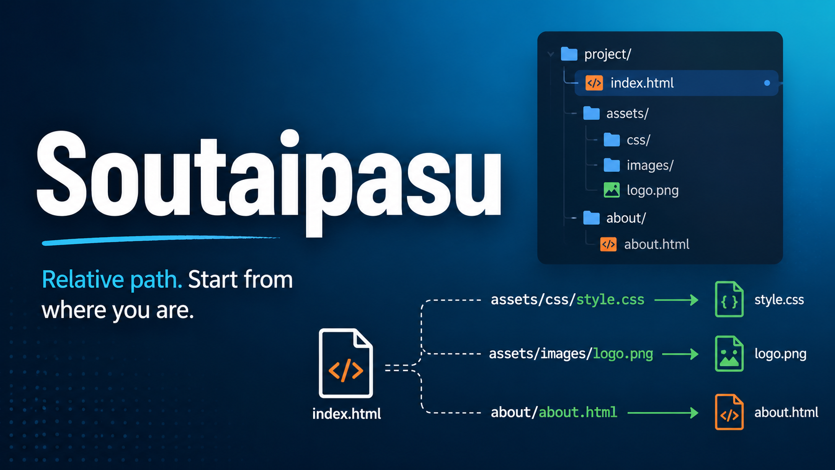 Soutaipasu