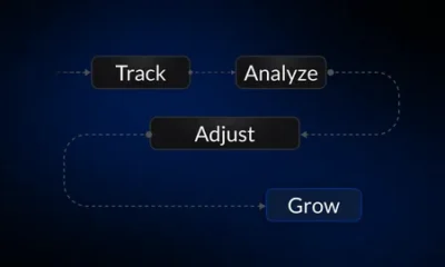 Trading Decisions