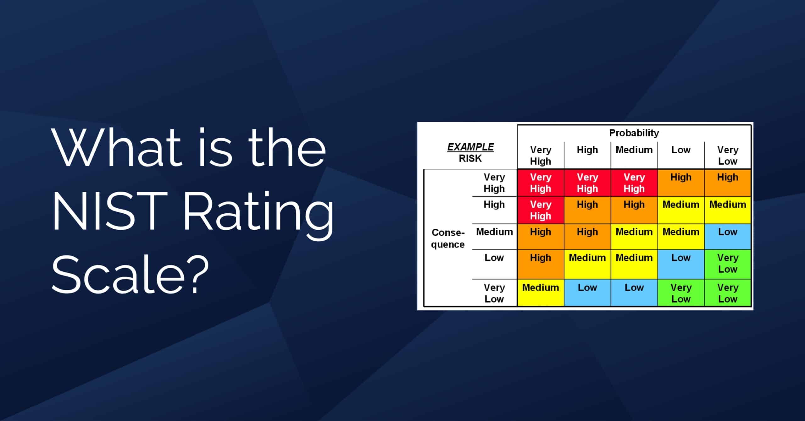 NIST and ISO 27001 Standards