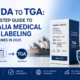 From FDA to TGA: A Step-by-Step Guide to Australia Medical Device Labeling for US Companies in 2025