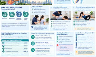 Spinal Alignment in Kuala Lumpur: What It Involves and What It Costs